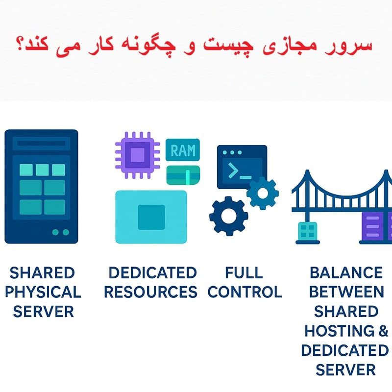 خرید سرور مجازی 