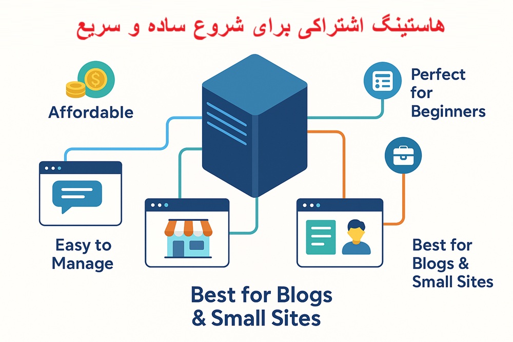 خرید هاستینگ به صورت اشتراکی
