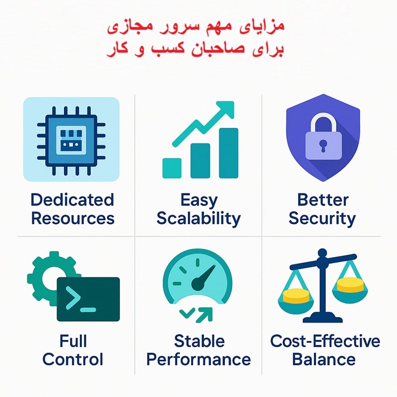 مزایای استفاده از سرور مجازی