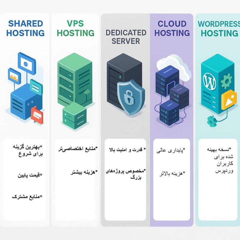 تفاوت هاست اشتراکی با سایر هاستها