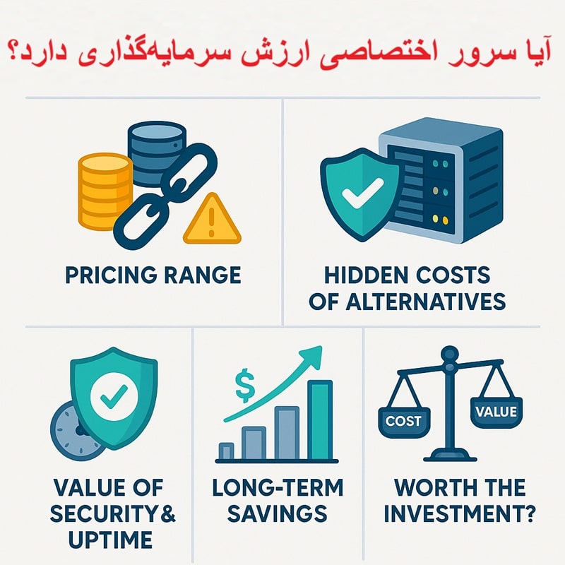 قیمت سرور اختصاصی