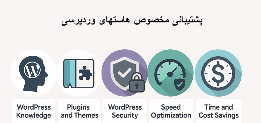 پشتیبانی تخصصی هاست وردپرس 