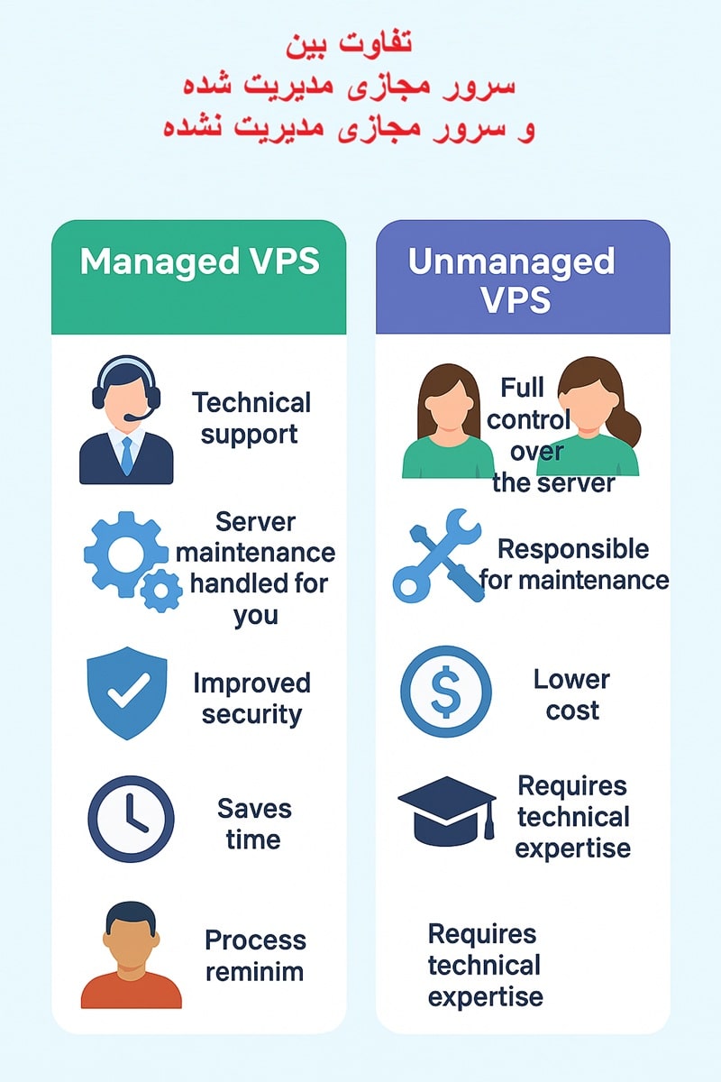 VPS مدیریت‌شده یا مدیریت‌نشده