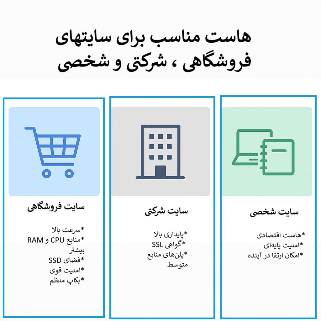 هاست مناسب برای سایت‌های فروشگاهی، شرکتی و شخصی