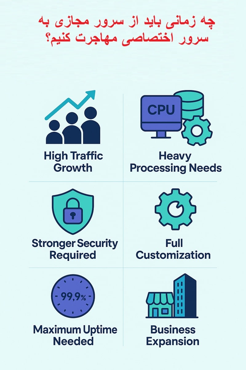 ارتقا از vps به سرور اختصاصی
