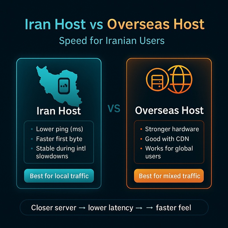 پینگ هاست ایران در مقایسه با هاست خارج