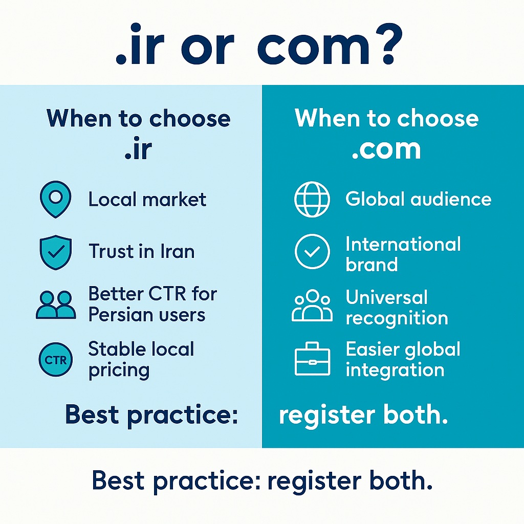 دامنه .ir بهتر است یا .com؟