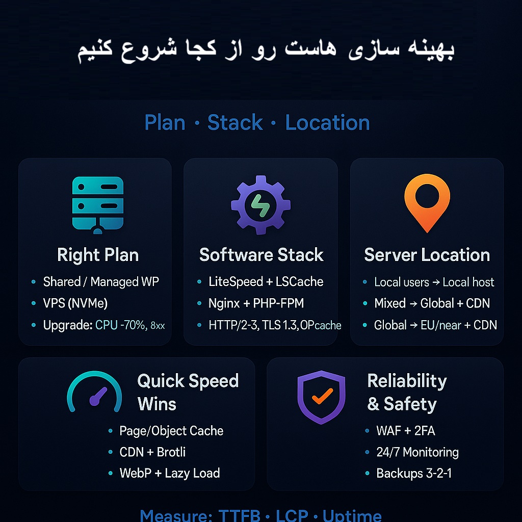بهینه‌ سازی هاست از کجا شروع کنیم؟