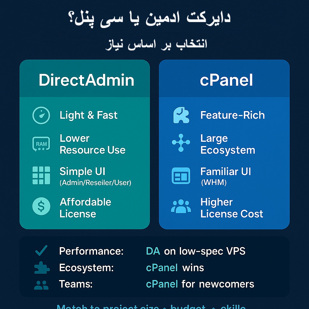 دایرکت ادمین یا سی پنل