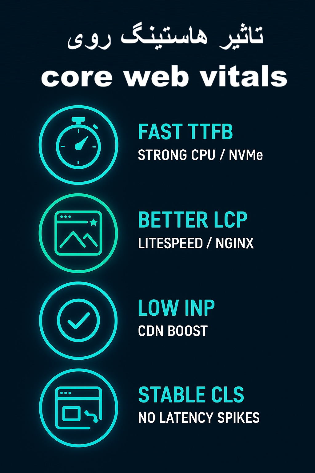 تاثیر هاستینگ خوب رویCore Web Vitals
