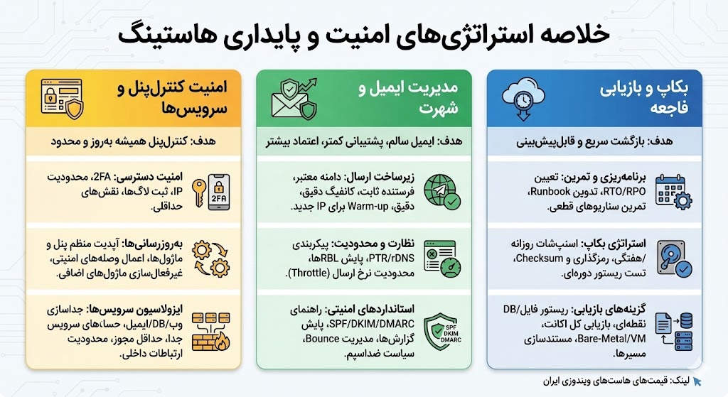 برخی موارد امنیت هاست