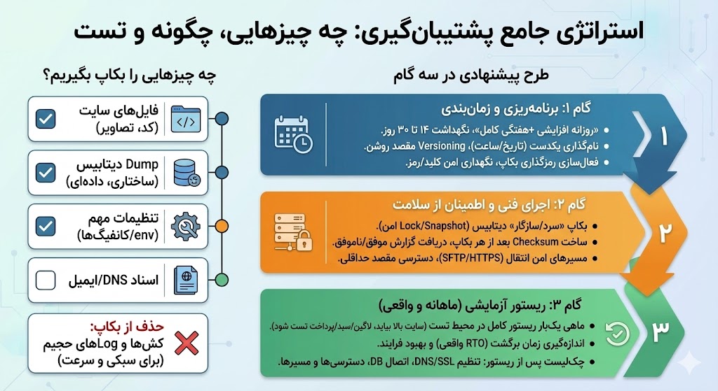 بکاپ گیری