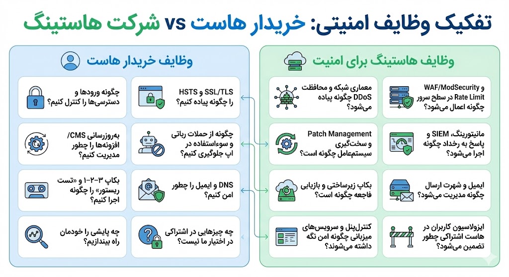 تفکیک وطایف هاستینگ و خریدار هاست