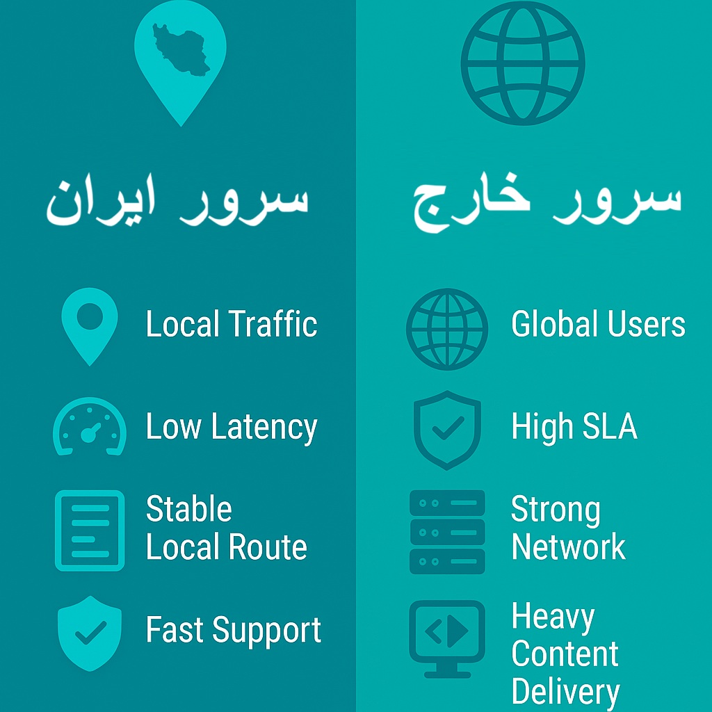 سرور ایران یا خارج